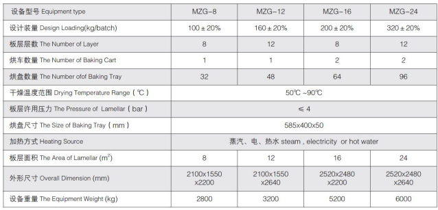 脈沖真空干燥機(jī)技術(shù)參數(shù)圖